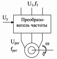 Схема на свързване на честотен преобразувател към асинхронен двигател