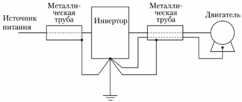 Пример за свързване на електропроводи (кабели) във верига на честотен преобразувател