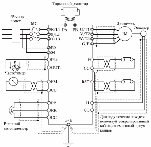 Пример за свързване на силови вериги и управляващи вериги на честотен преобразувател