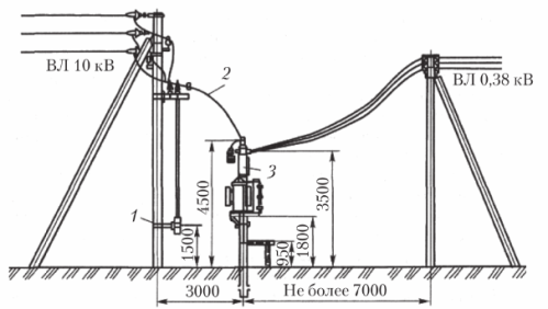 Поставяне и свързване на КТП към ВЛ с напрежение 10 и 0,38 kV