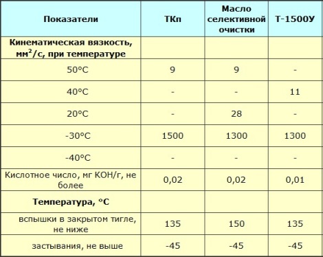 Свойства на трансформаторното масло