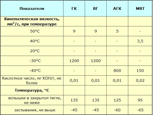 Свойства на трансформаторното масло