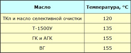 Температура на трансформаторното масло