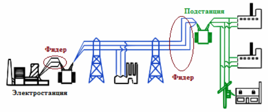 zasilanie elektryczne