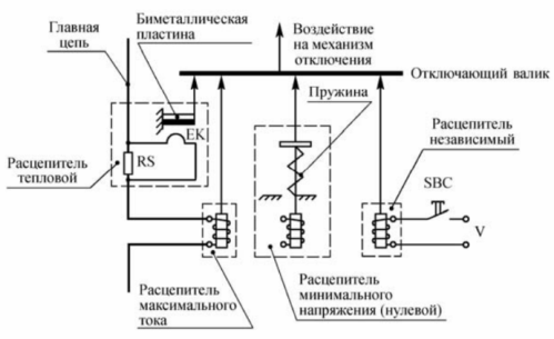 Освобождаване на прекъсвача