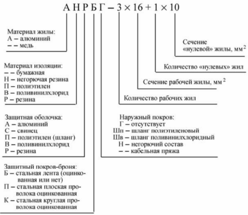 Дешифриране на марката на захранващия кабел