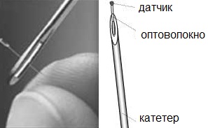 Микроскопичен сензор за налягане