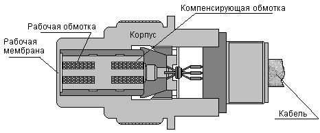 Czujnik ciśnienia