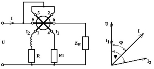 zasada działania miernika fazy elektrodynamicznej