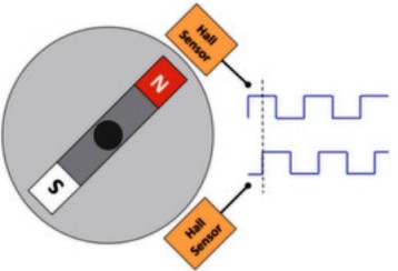 Принцип на работа на енкодер с датчик на Хол