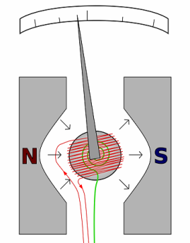 Amperomierz magnetoelektryczny