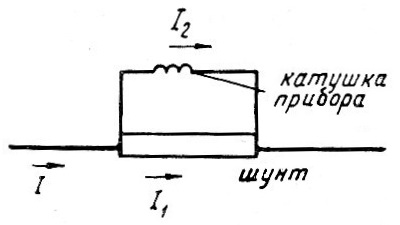 DC шунт