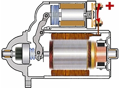 działanie solenoidu