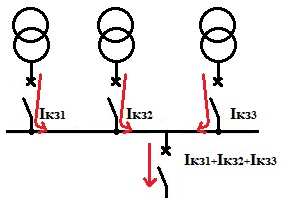 Фигура за изчисляване на тока на късо съединение