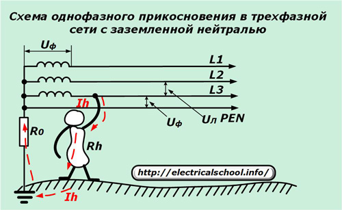 Схема на еднофазен контакт в трифазна мрежа със заземена неутрала