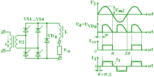 Obwód prostownika sterowany diodą zerową