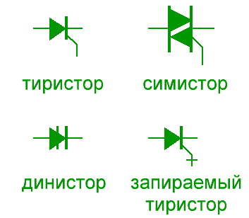 Обозначение на тиристора