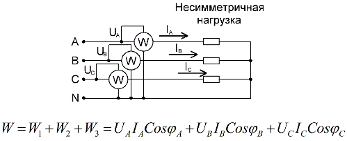 Използване на три ватметра с небалансиран товар