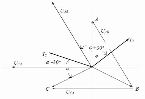 Schemat wektorowy prądów i napięć