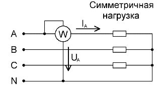 Измерване с ватметър при симетрично натоварване