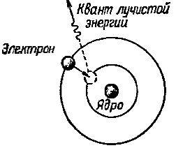 Когато електрон преминава от далечна орбита към по -близка до ядрото на атома, той излъчва квант от лъчиста енергия