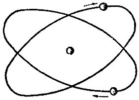 Диаграма на структурата на хелиевия атом