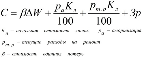 Заплата на персонала