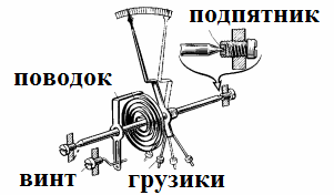 רצועה, מיסב דחף, בורג ומשקולות