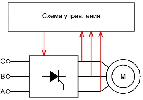 Честотен преобразувател с директно свързване