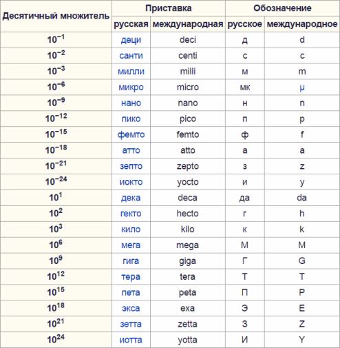 Префикси