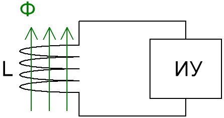 طريقة الاستقراء