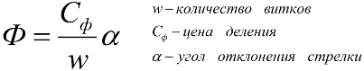 Indukcja magnetyczna