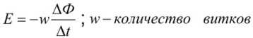 Metoda indukcji elektromagnetycznej