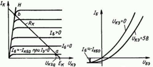 Статични характеристики на транзистора