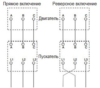 Схема на свързване на стартера за обръщане