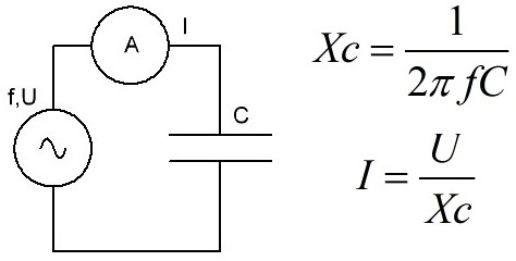 Капацитет на AC верига