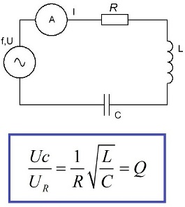 Напрежение резонанс