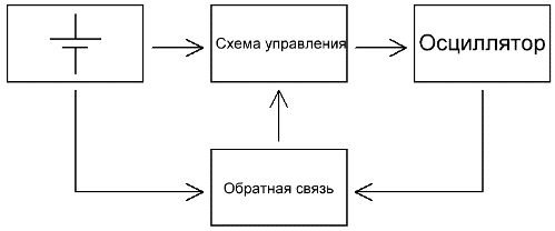 Осцилатор