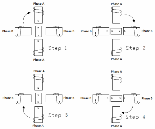 Диаграма на типичен метод на възбуждане за двуфазен стъпков двигател