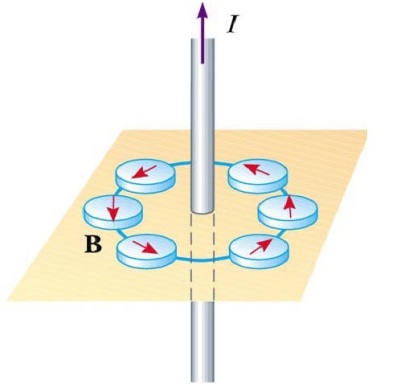 Pole magnetyczne