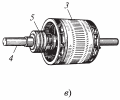 Ротор на асинхронен двигател