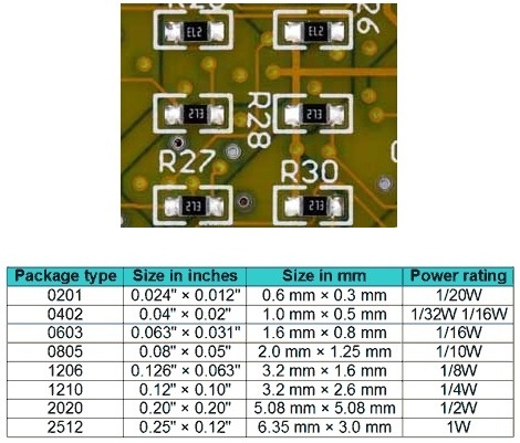 مقاومات SMD