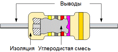 Безжични резистори