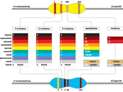 Маркировка на резистора