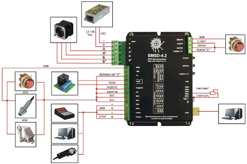 SMSD-4.2 Sterownik silnika krokowego