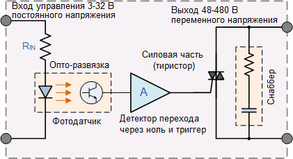 Твърдотелно релейно устройство