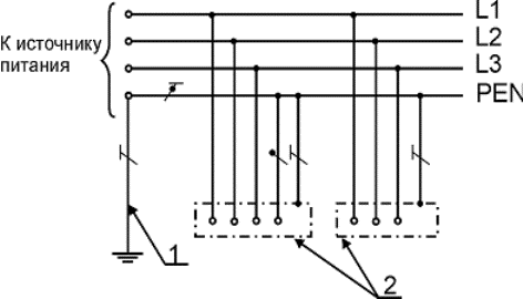 System TN-C-S