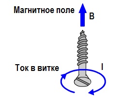 Kierunek prądu w pętli