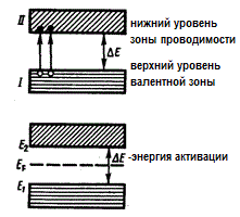 Проводимост на проводниците