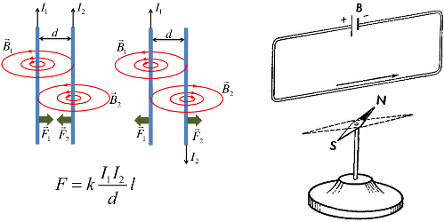 Магнитно действие на електрически ток
